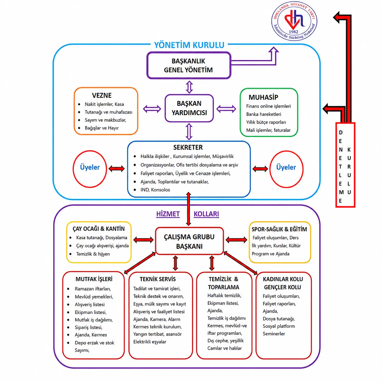 HDV Fatih Camii Oldenzaal Organigram